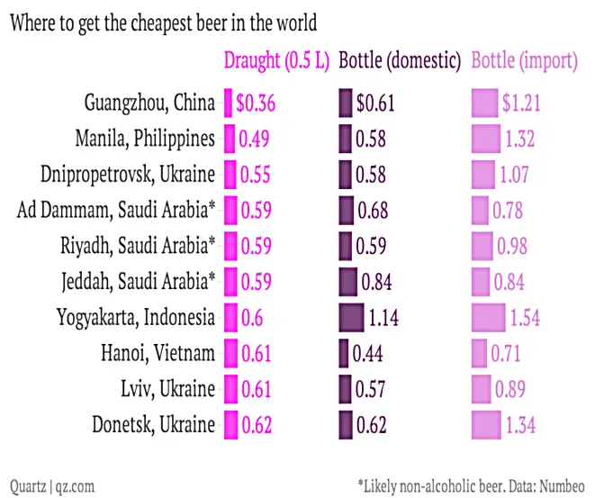 Como Se Calcula El Impuesto A Las Bebidas Alcoholicas