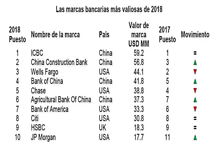 Que Banco Hay En España