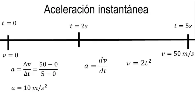 Como Calcular El Vector Aceleracion Instantanea